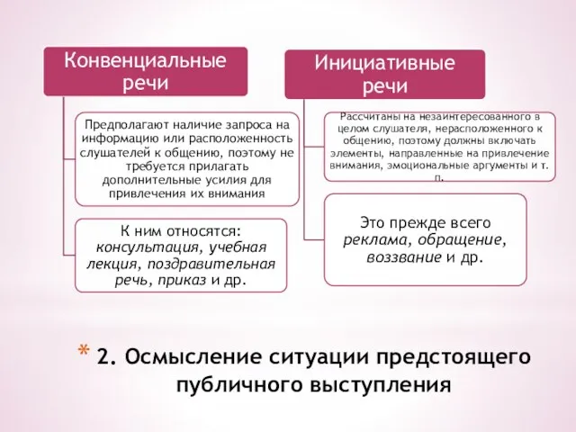 2. Осмысление ситуации предстоящего публичного выступления