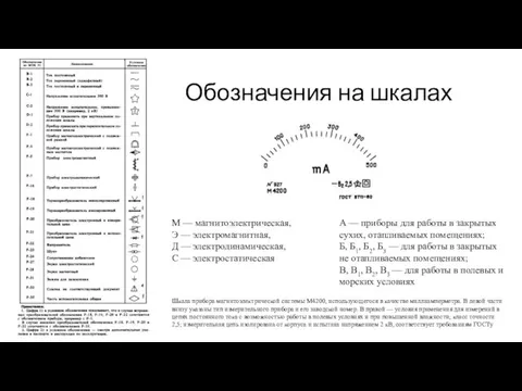 Обозначения на шкалах М — магнитоэлектрическая, Э — электромагнитная, Д — электродинамическая,