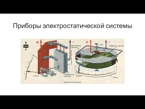 Приборы электростатической системы Электроизмерительные приборы. Приборы электродинамической и электростатической систем. Учебный плакат