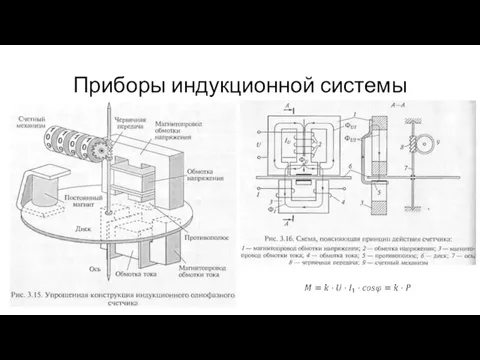 Приборы индукционной системы