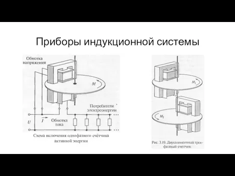 Приборы индукционной системы Схема включения однофазного счётчика активной энергии