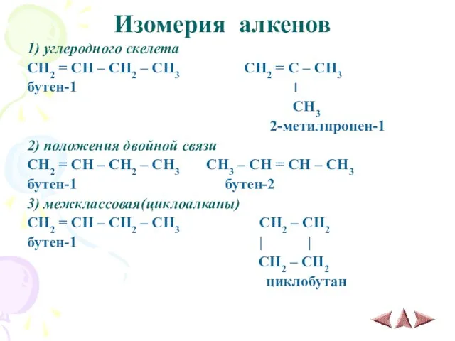 Изомерия алкенов 1) углеродного скелета CH2 = CH – CH2 – CH3
