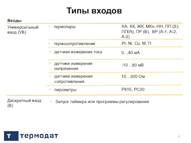 Типы входов Универсальный вход (УВ) Входы термопары термосопротивления датчики измерения тока датчики