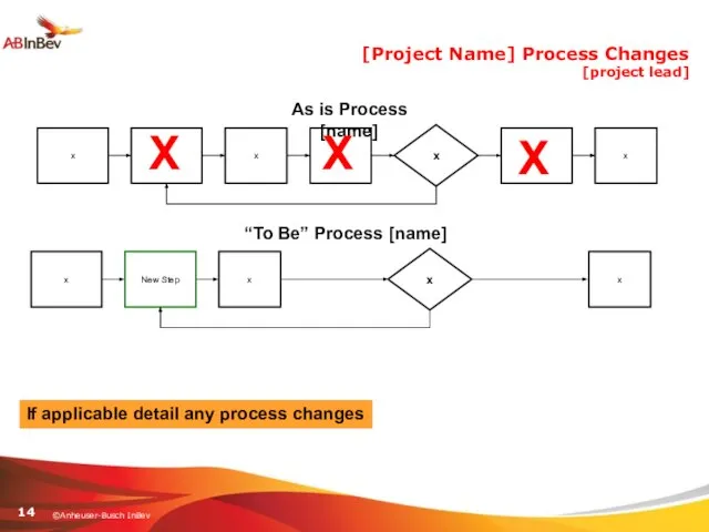 [Project Name] Process Changes [project lead] As is Process [name] x x