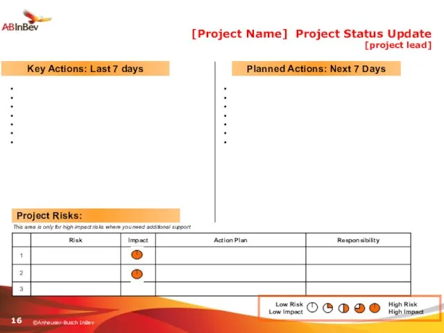 [Project Name] Project Status Update [project lead] Planned Actions: Next 7 Days