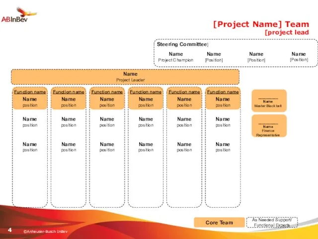 [Project Name] Team [project lead Name Project Champion Name [Position] Name [Position]