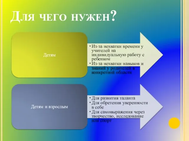 Для чего нужен? Детям Из-за нехватки времени у учителей на индивидуальную работу