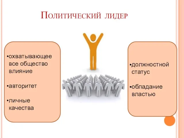 Политический лидер охватывающее все общество влияние авторитет личные качества должностной статус обладание властью