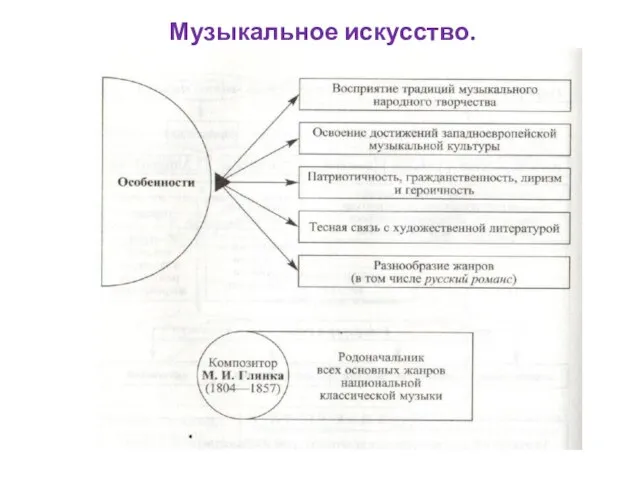 Музыкальное искусство.