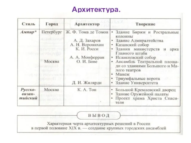 Архитектура.