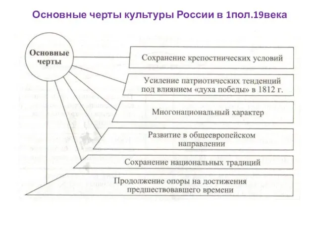 Основные черты культуры России в 1пол.19века