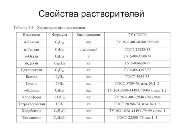 Свойства растворителей