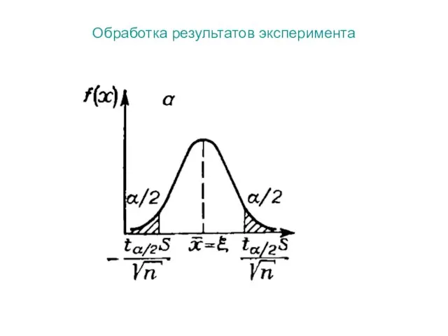 Обработка результатов эксперимента