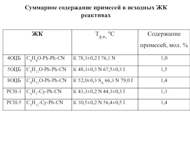 Суммарное содержание примесей в исходных ЖК реактивах