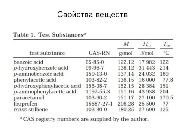 Свойства веществ