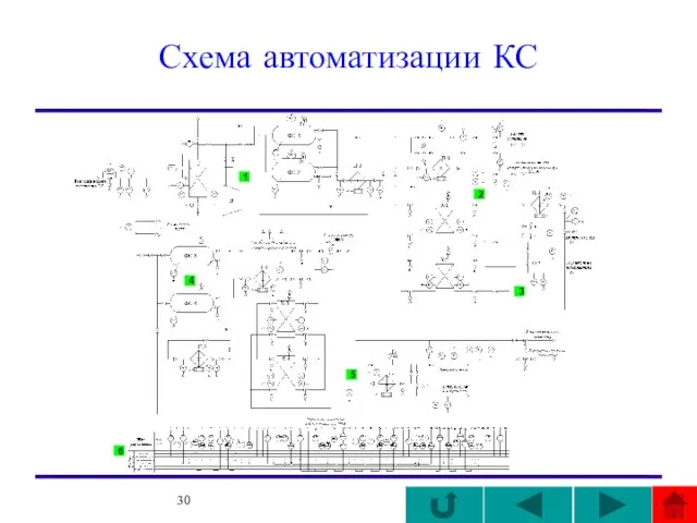 Схема автоматизации КС 1 4 2 3 5 6