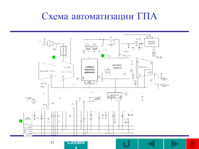 Схема автоматизации ГПА СХЕМА 1 1 2 3