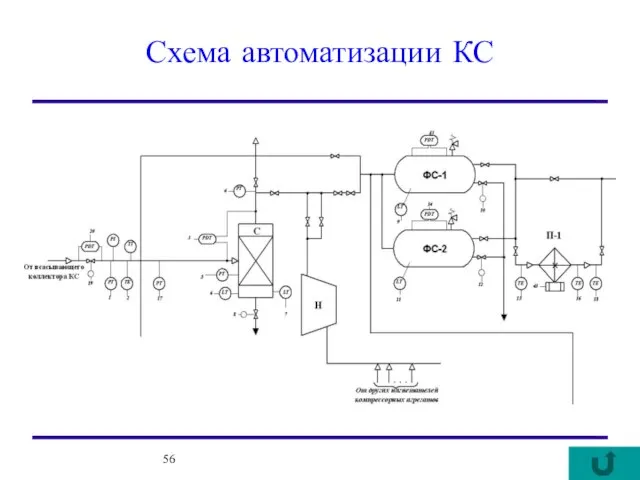 Схема автоматизации КС