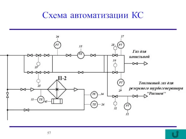 Схема автоматизации КС