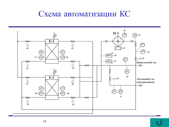 Схема автоматизации КС