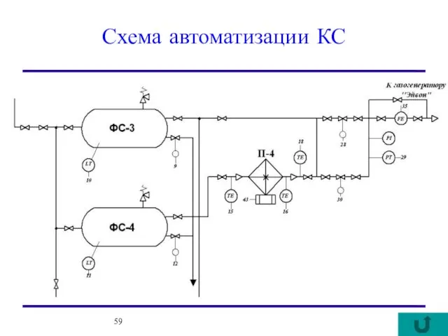 Схема автоматизации КС