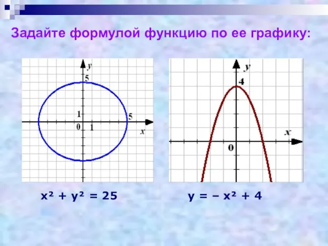 Задайте формулой функцию по ее графику: х² + у² = 25 у
