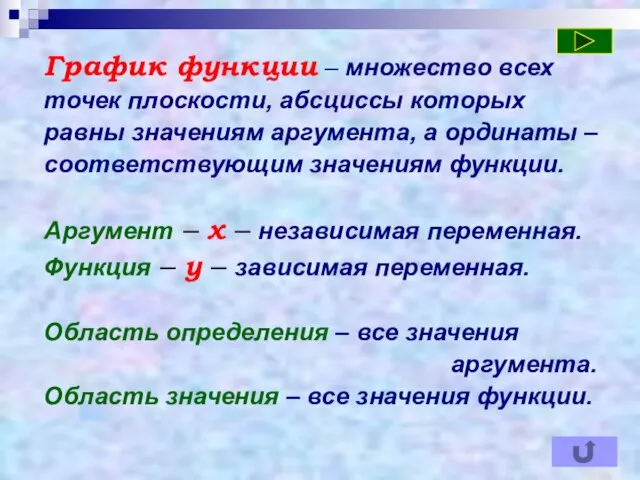 График функции – множество всех точек плоскости, абсциссы которых равны значениям аргумента,