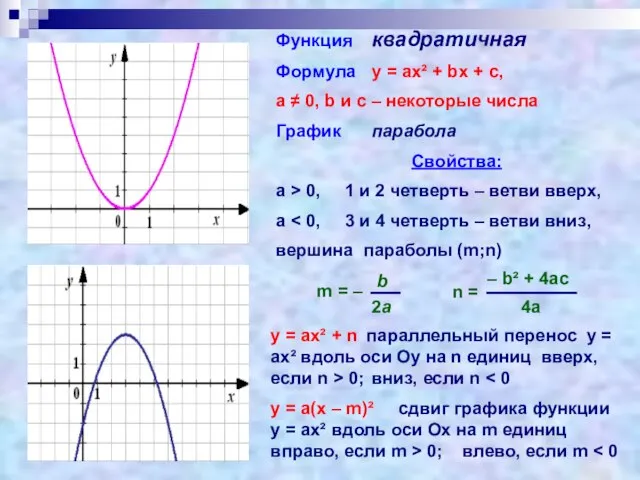 Функция квадратичная Формула у = ах² + bх + с, а ≠