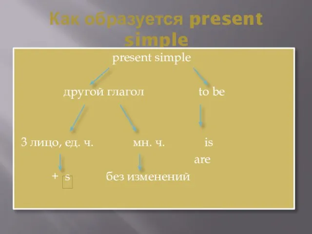 Как образуется present simple present simple другой глагол to be 3 лицо,