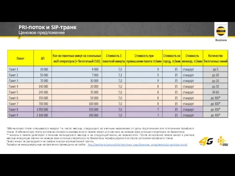 PRI-поток и SIP-транк Ценовое предложение *Абонентская плата списывается каждое 1-е число месяца,