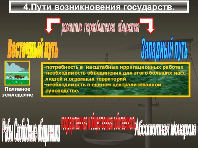 4.Пути возникновения государств. развитие первобытного общества -потребность в масштабных ирригационных работах -необходимость