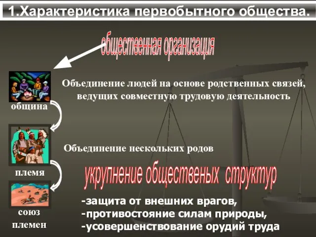 1.Характеристика первобытного общества. общественная организация