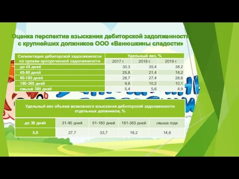 Оценка перспектив взыскания дебиторской задолженности с крупнейших должников ООО «Ванюшкины сладости»