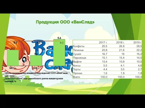 Продукция ООО «ВанСлад»