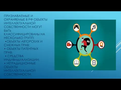 ПРИЗНАВАЕМЫЕ И ОХРАНЯЕМЫЕ В РФ ОБЪЕКТЫ ИНТЕЛЛЕКТУАЛЬНОЙ СОБСТВЕННОСТИ МОГУТ БЫТЬ КЛАССИФИЦИРОВАНЫ НА