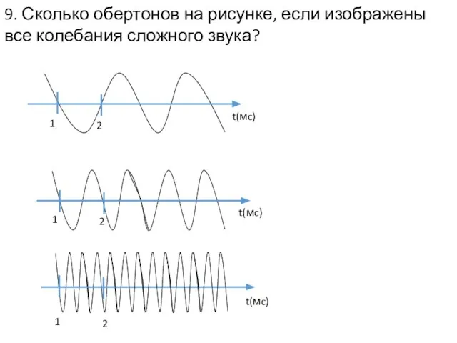 9. Сколько обертонов на рисунке, если изображены все колебания сложного звука? t(мc)