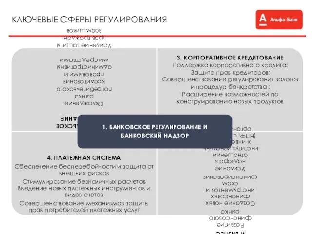 КЛЮЧЕВЫЕ СФЕРЫ РЕГУЛИРОВАНИЯ