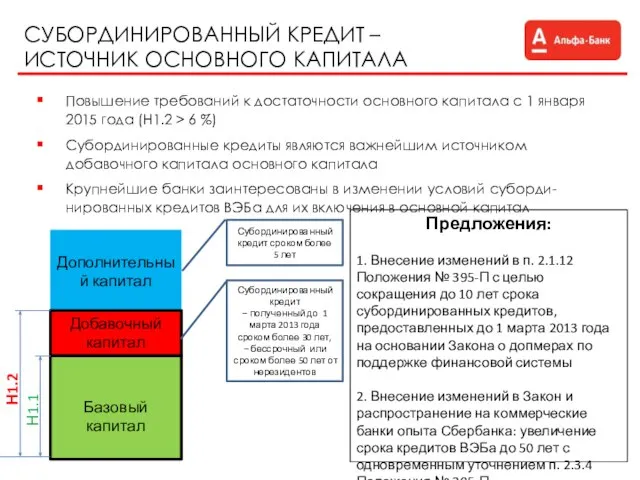 СУБОРДИНИРОВАННЫЙ КРЕДИТ – ИСТОЧНИК ОСНОВНОГО КАПИТАЛА Повышение требований к достаточности основного капитала