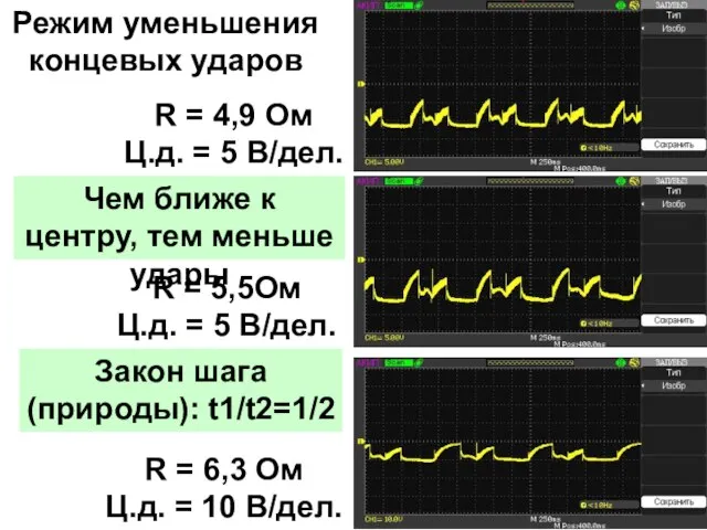 Режим уменьшения концевых ударов R = 4,9 Ом Ц.д. = 5 В/дел.