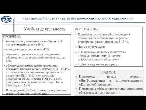 Учебная деятельность ПРОБЛЕМЫ: количество обучающихся на внебюджетной основе уменьшилось на 29% выездные