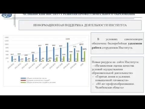 В условиях самоизоляции обеспечена бесперебойная удаленная работа сотрудников Института. Новые ресурсы на