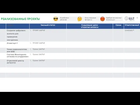 РЕАЛИЗОВАННЫЕ ПРОЕКТЫ