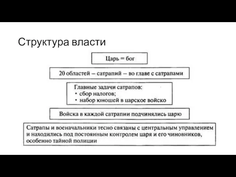 Структура власти