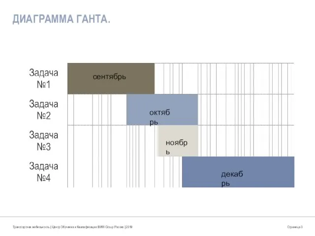 ДИАГРАММА ГАНТА. Транспортная мобильность | Центр Обучения и Квалификации BMW Group Россия