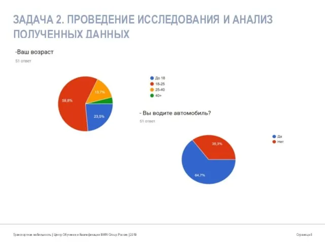 ЗАДАЧА 2. ПРОВЕДЕНИЕ ИССЛЕДОВАНИЯ И АНАЛИЗ ПОЛУЧЕННЫХ ДАННЫХ Транспортная мобильность | Центр