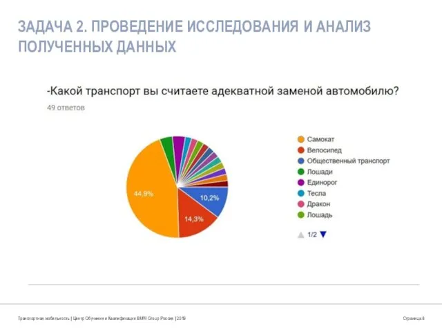 ЗАДАЧА 2. ПРОВЕДЕНИЕ ИССЛЕДОВАНИЯ И АНАЛИЗ ПОЛУЧЕННЫХ ДАННЫХ Транспортная мобильность | Центр