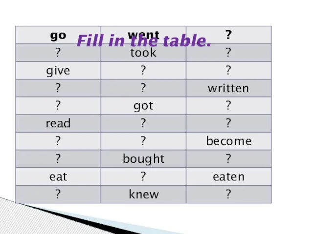 Fill in the table.