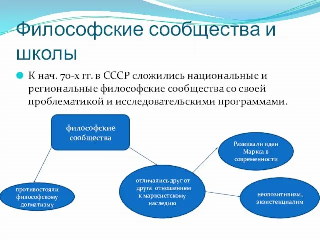 Философские сообщества и школы К нач. 70-х гг. в СССР сложились национальные