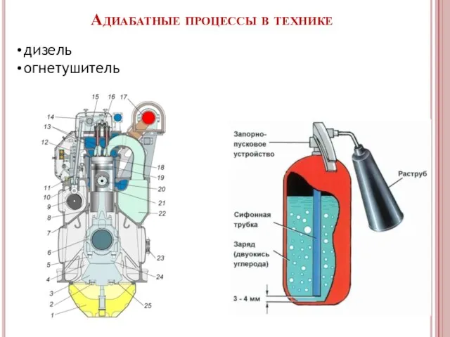 Адиабатные процессы в технике дизель огнетушитель