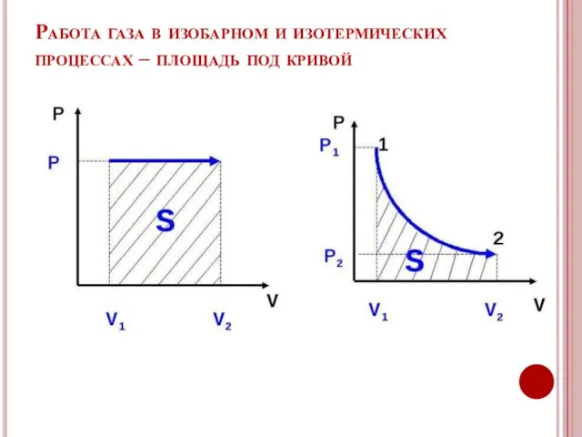 Работа газа в изобарном и изотермических процессах – площадь под кривой